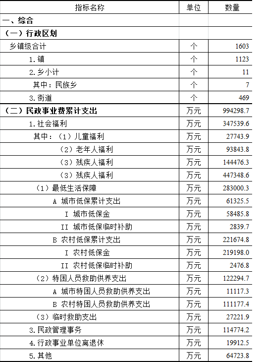 广东社会服务业统计季报（2019年第二季度）.png