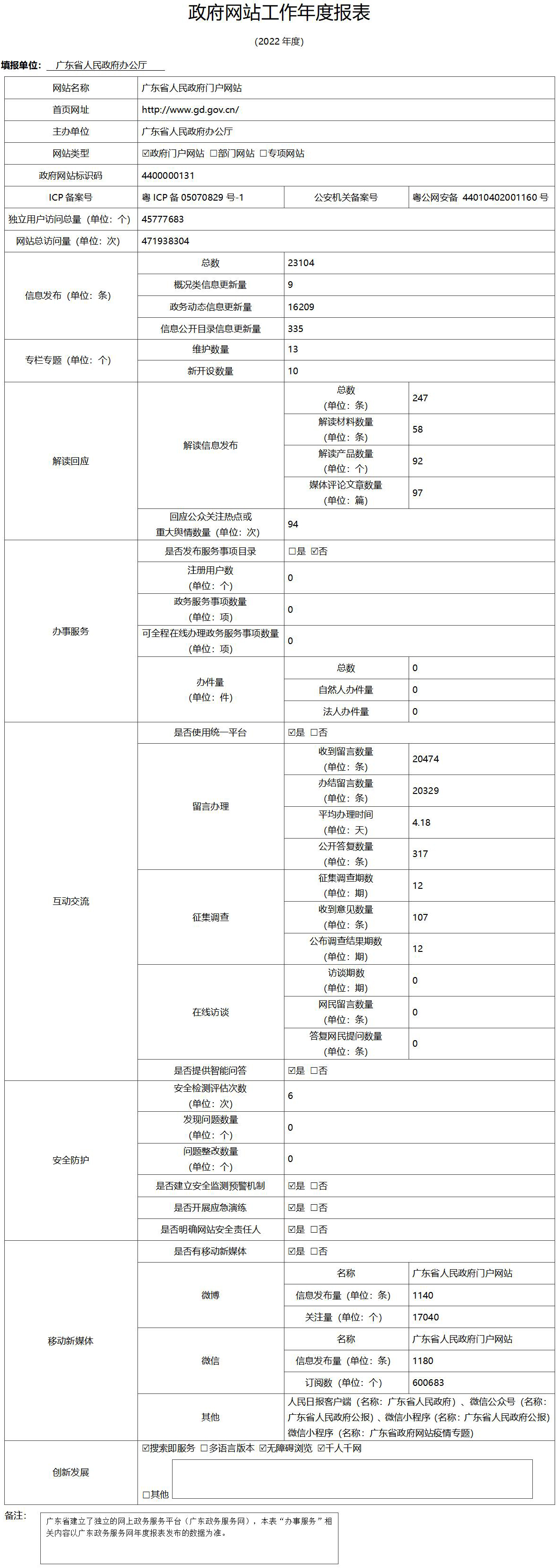 2022政府网站工作年度报表